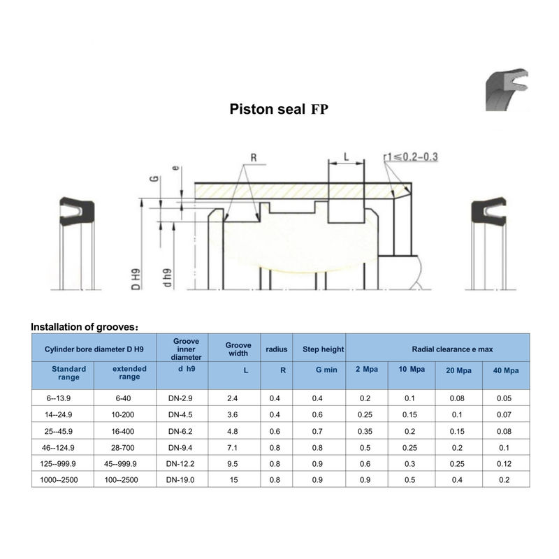 PTFE 304 FP型 水力シリンダー用 Uシール